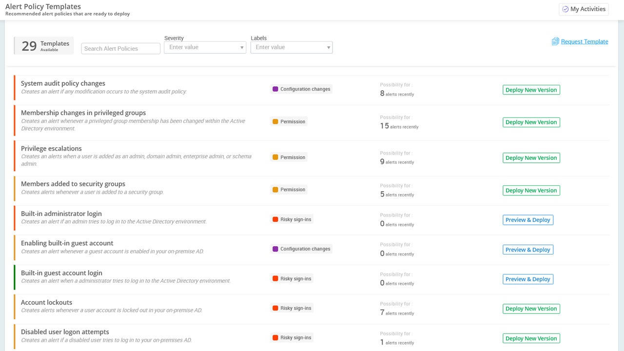 Alert policy templates